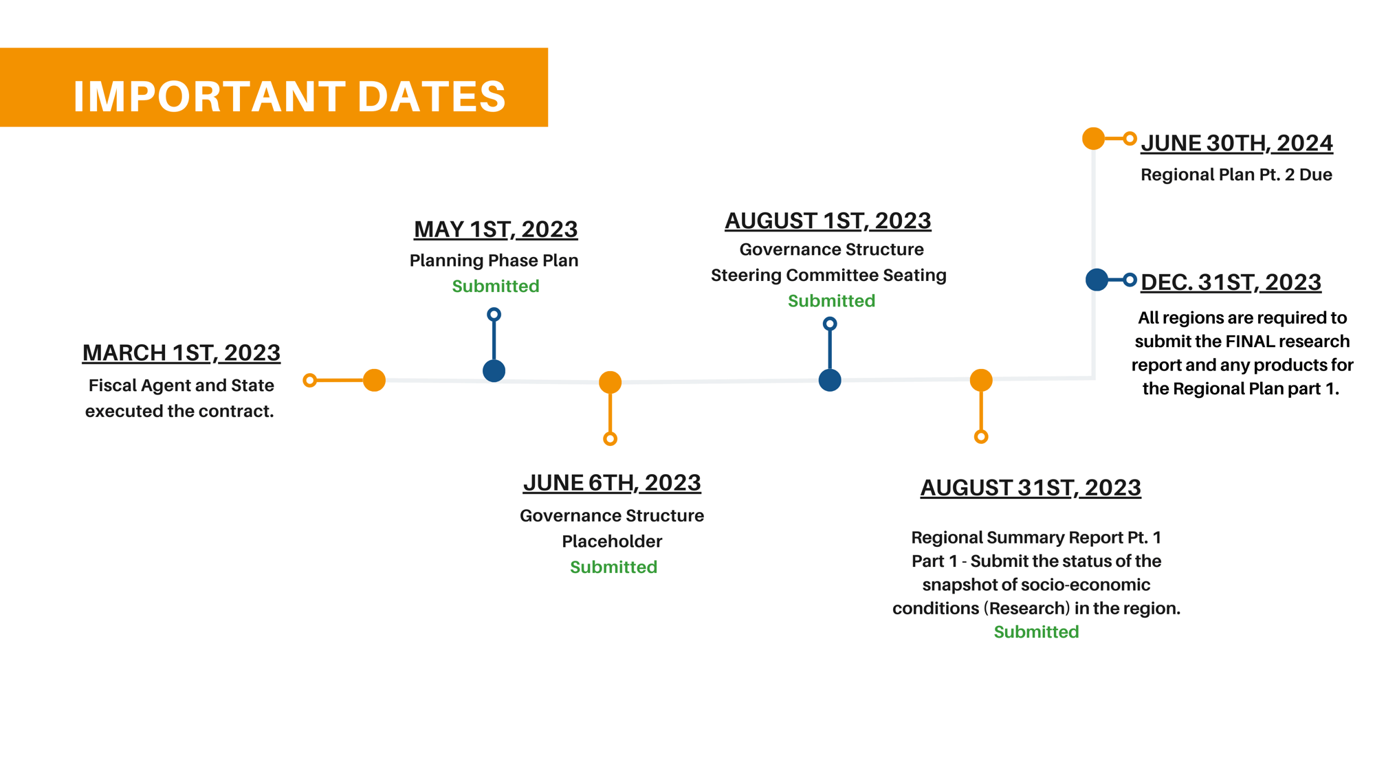 CERF TIMELINE (9)