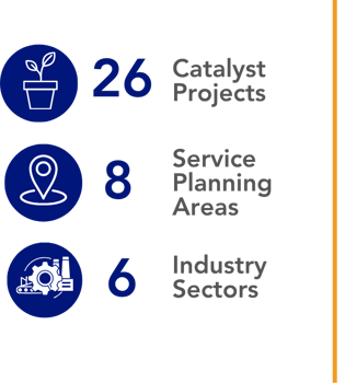 Catalyst Project Mid-Term Brief Graphics (1)