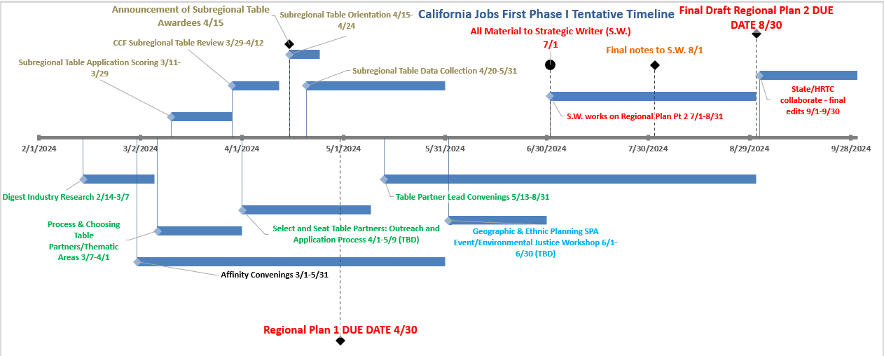 CERF | LA HRTC For Equitable Economic Growth