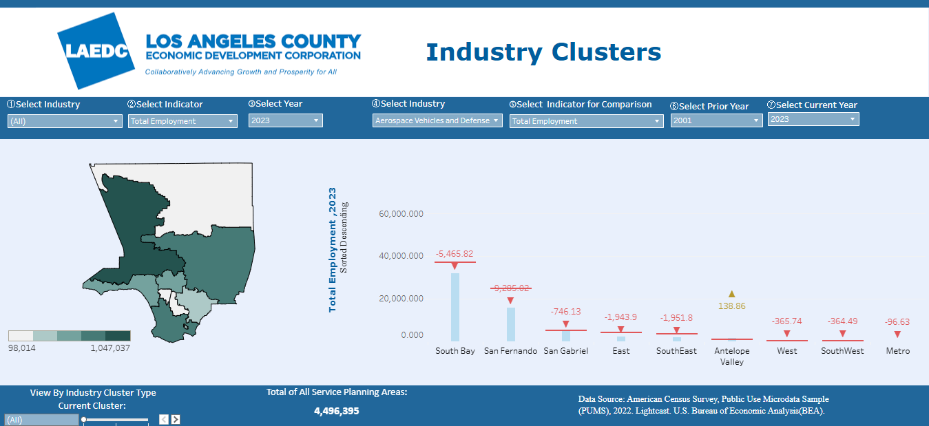 Data Accountability Tool